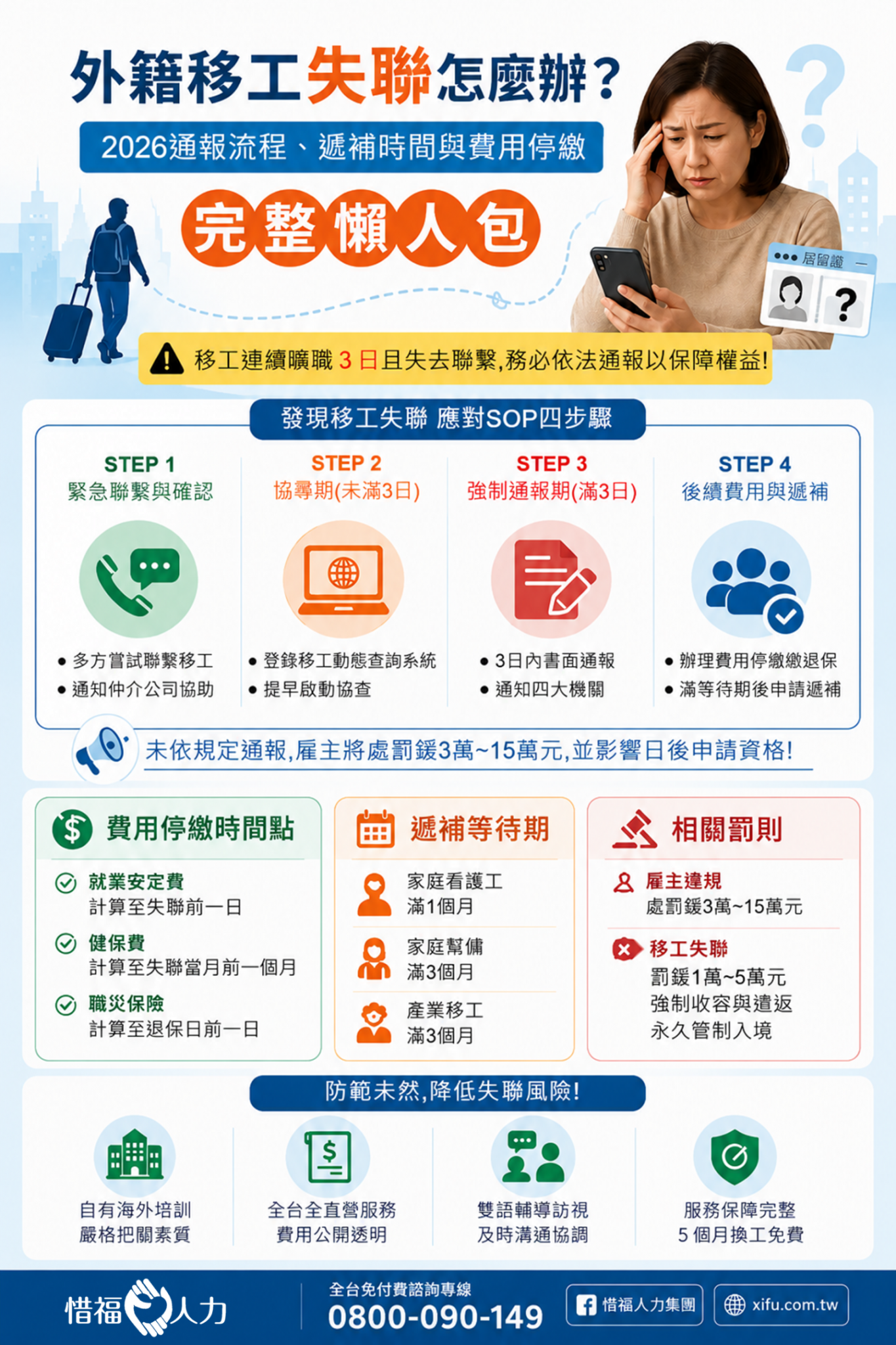 移工失聯三日通報計算方式 - 惜福人力